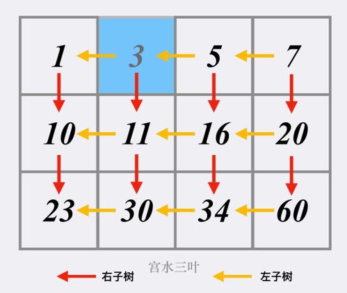 搜索二维矩阵｜LeetCode 74 题精解 从「一维化」到「高效定位」